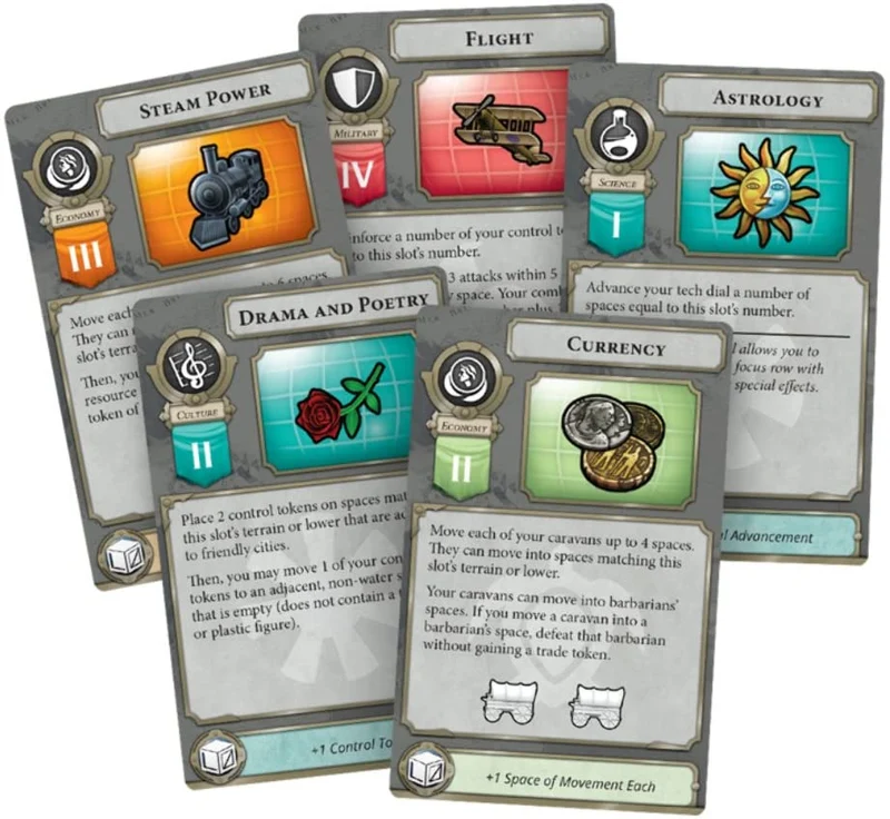 Sid Meier's Civilization A New Dawn - Board Game