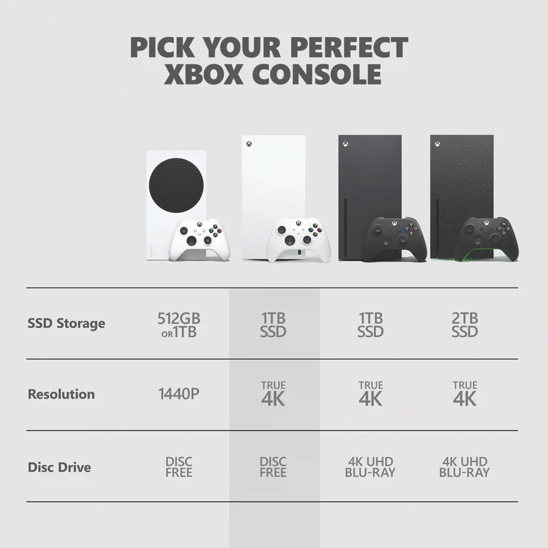 Xbox Series X 1TB Digital Edition