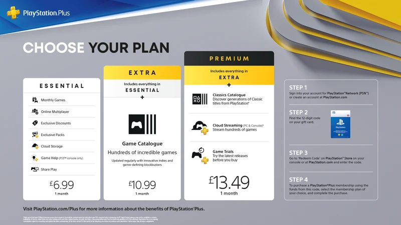 PlayStation Store Gift Card £20 | PSN UK Account (Digital Download)