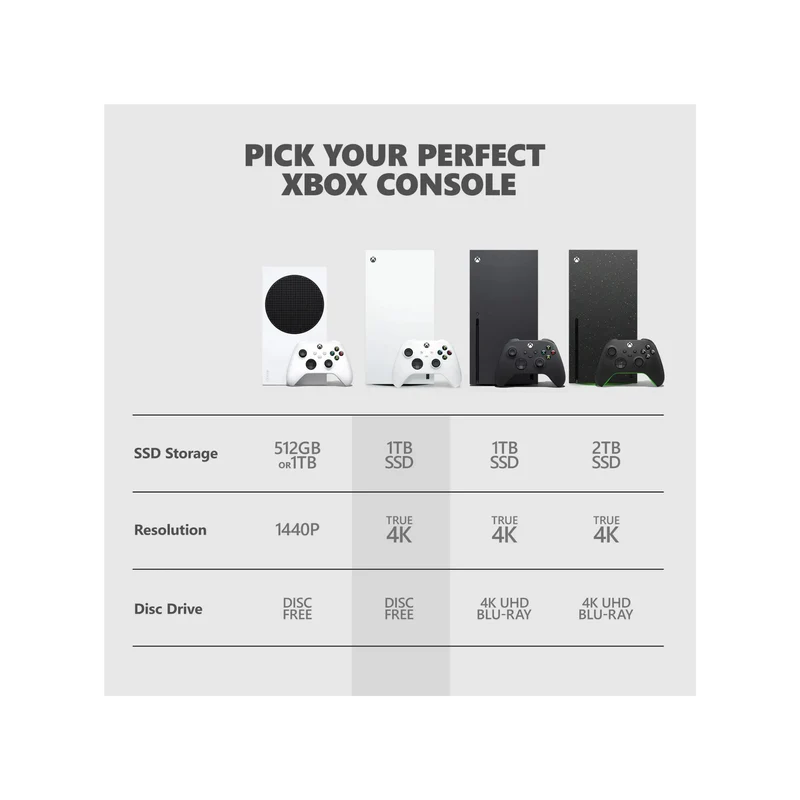 Xbox Series X - Digital Console