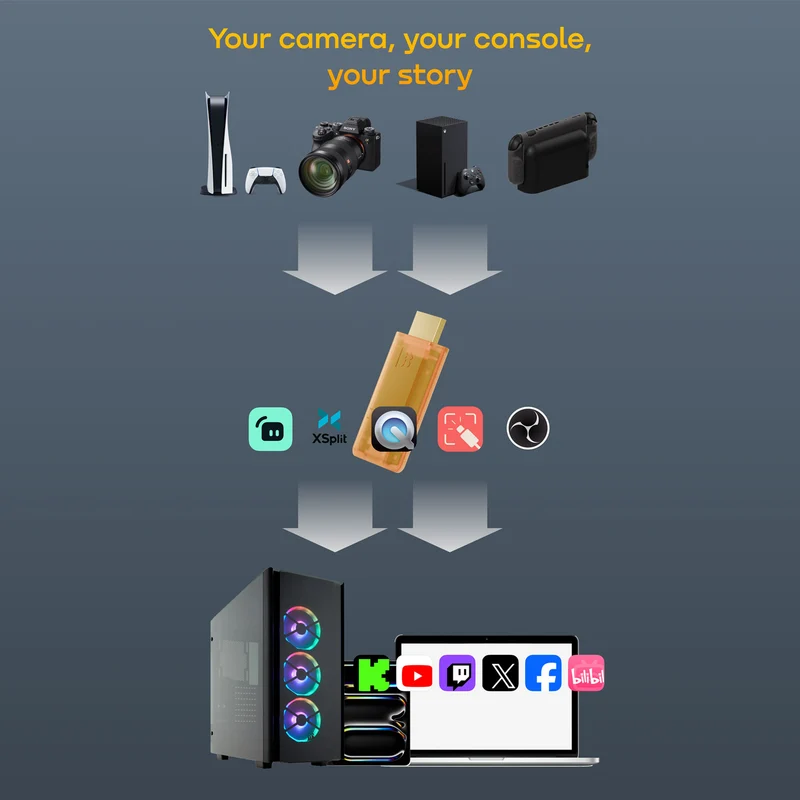 Genki ShadowCast 3 Pro