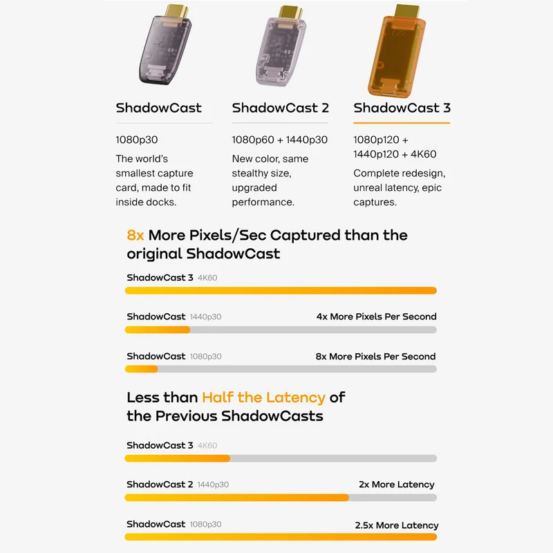 Genki ShadowCast 3 Pro
