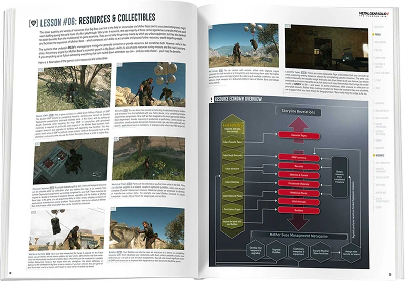 Metal Gear Solid V: The Phantom Pain: The Complete Official Guide (Inglese) Copertina rigida