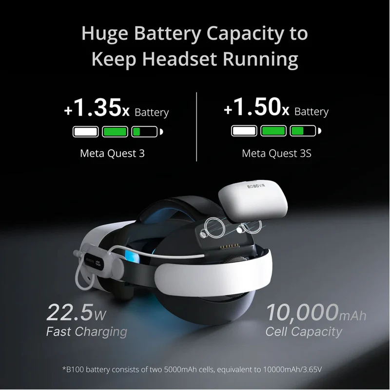 BOBOVR E3 Pro Battery Strap For Quest 3 & 3S