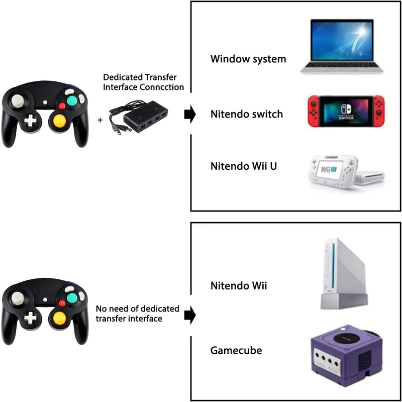 Teknogame -Gamecube -WII-Controller Black
