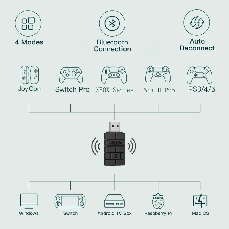 8Bitdo Wireless USB Adapter 2 for Switch, Windows PC, Mac