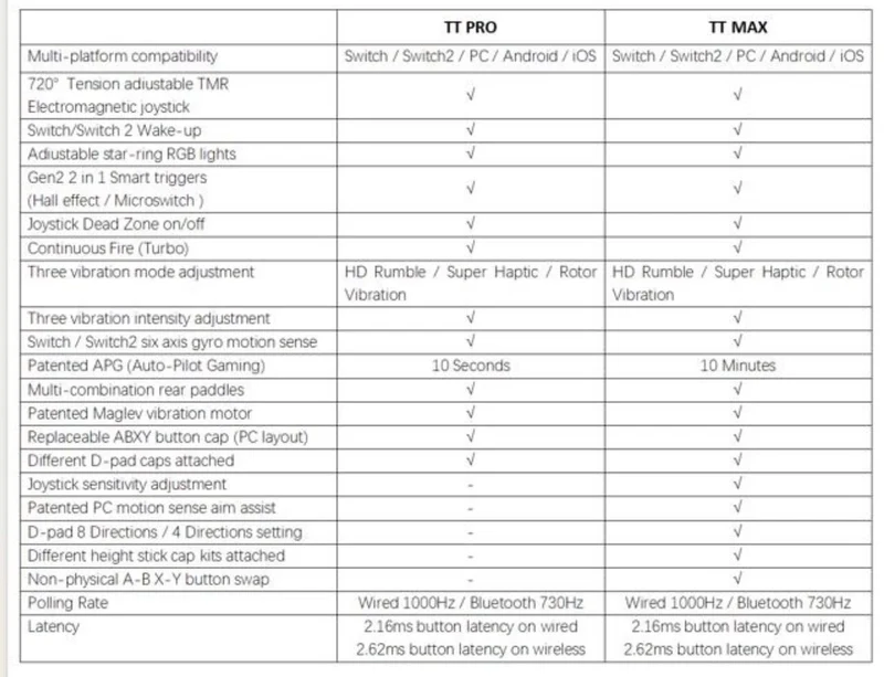 Gulikit TT Max Controller