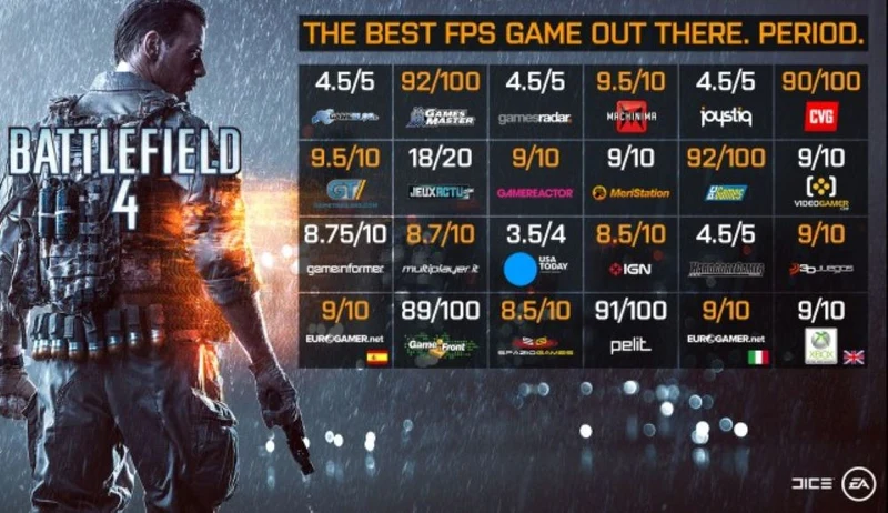 Battlefield 4 – PlayStation 4 First Person Shooter EA Game