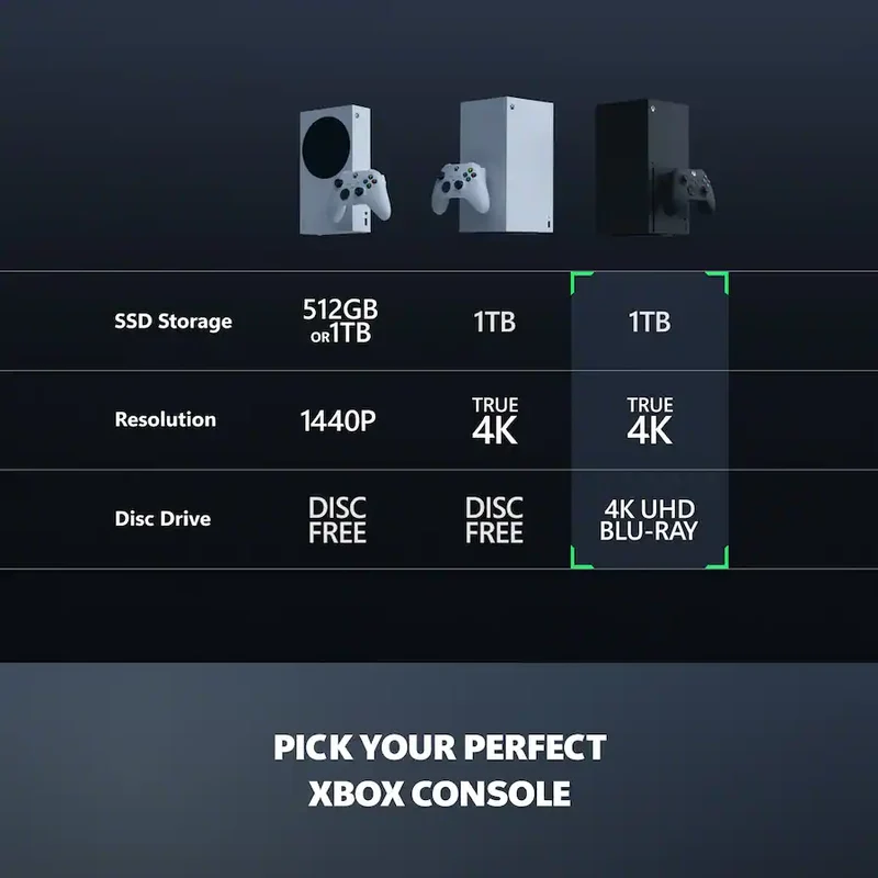 Xbox Series X 1TB Console - (Pre-Played) (Xbox Series X)