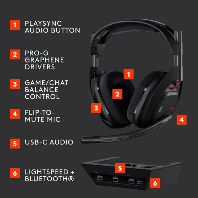 Logitech G Astro A50 Lightspeed Gaming Headset 5th Gen